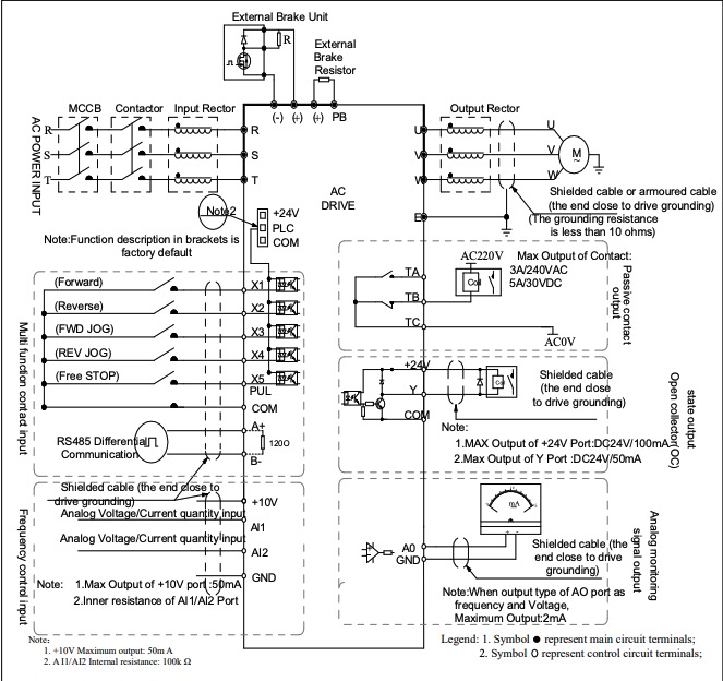 AC310-T3-200G/220P-L